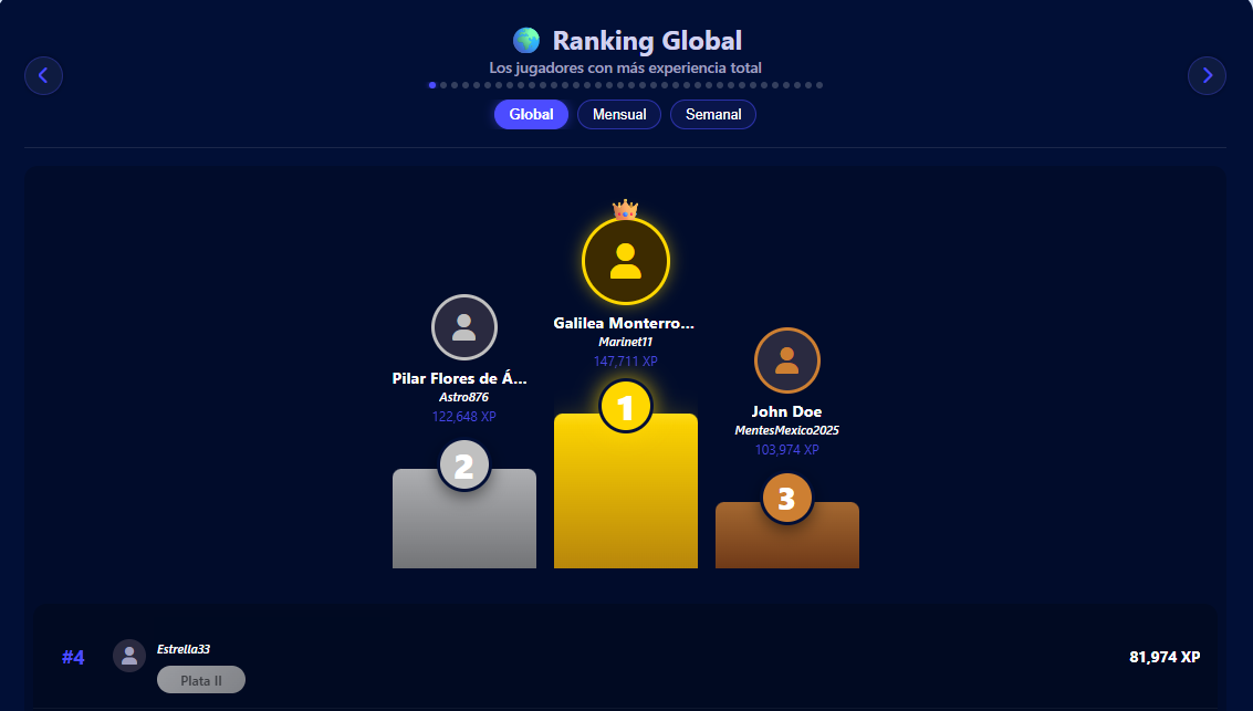 Pantalla de Ranking Mentes México